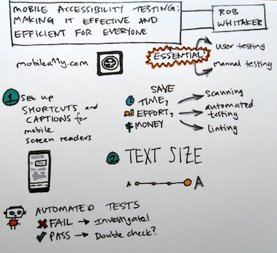 Sketchnotes for "Mobile Accessibility Testing - Making It Effective And Efficient For Everyone".  Text description immediately follows this image.